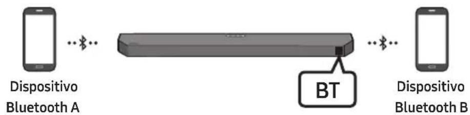 SAMSUNG HWQ60B - Connessione multipla Bluetooth - 1