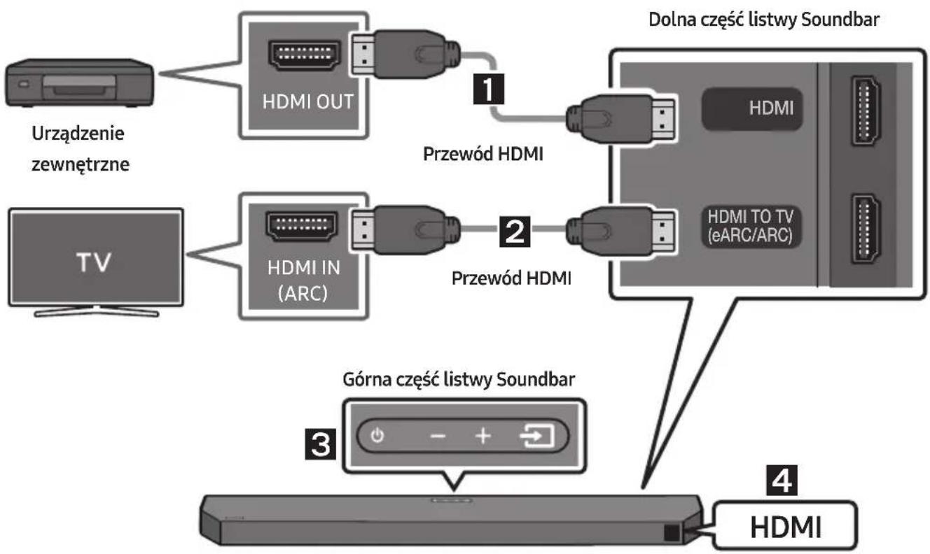 SAMSUNG HWQ60B - Lista kontrolna wstępnego podłączania - 1