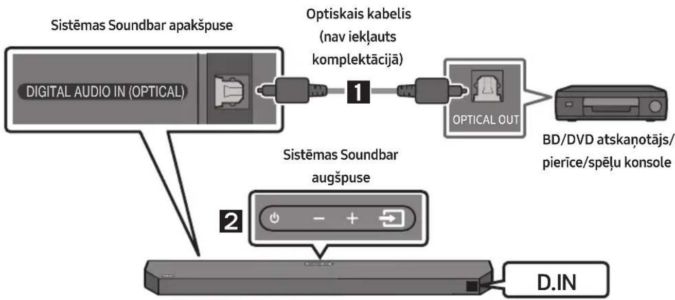 SAMSUNG HWQ60B - metode Savienojuma izveide, izmantojot optisko kabeli - 1