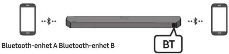 SAMSUNG HWQ60B - Bluetooth-multitilkobling - 1