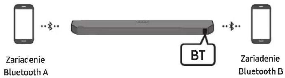 SAMSUNG HWQ60B - Viacnásobné pripojenie rozhrania Bluetooth - 1