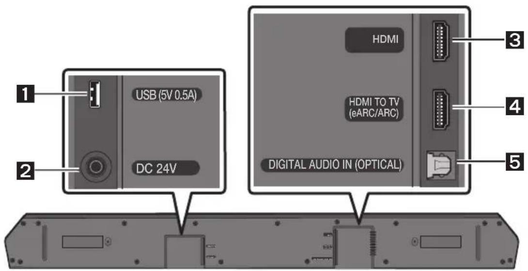 SAMSUNG HWQ60B - Soundbar nederste panel - 1