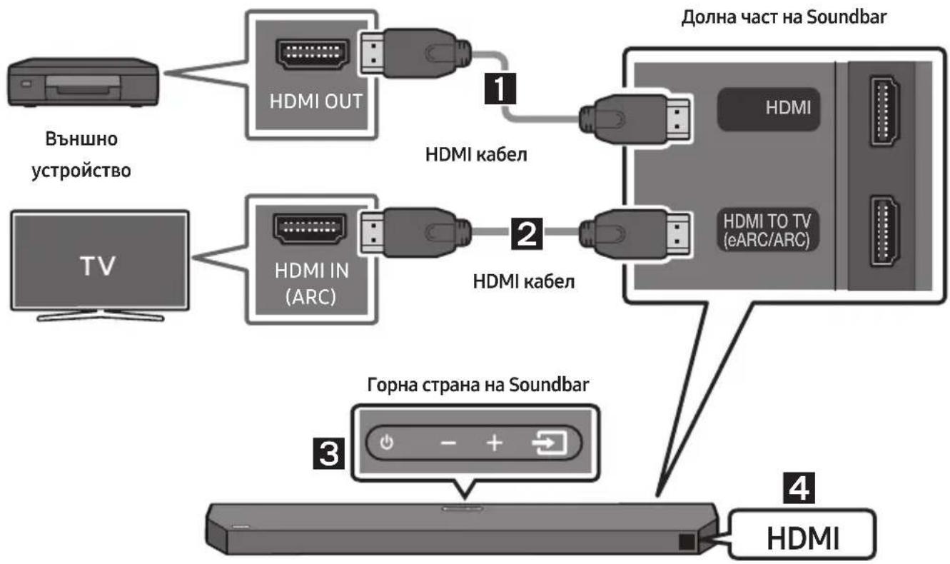 SAMSUNG HWQ60B - Контролен списък за проверка преди свързване - 1