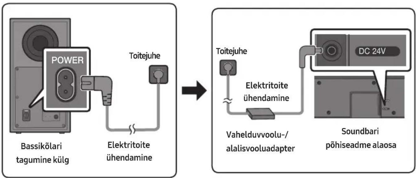 SAMSUNG HWQ60B - Elektritoite ühendamine - 1