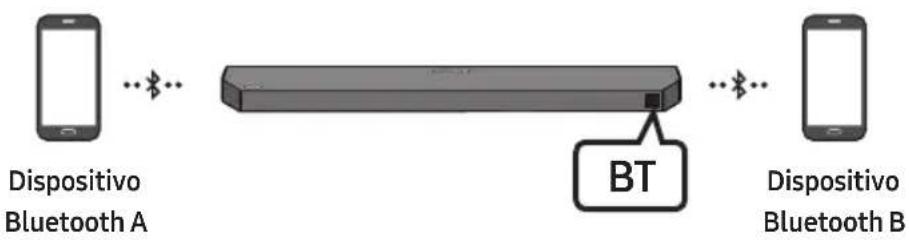 SAMSUNG HWQ60B - Conexión múltiple Bluetooth - 1