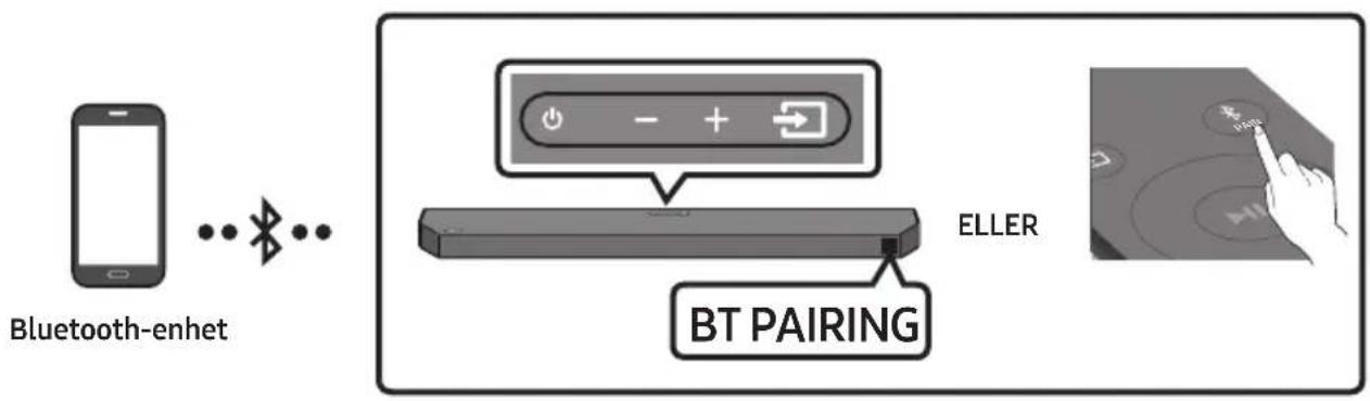 SAMSUNG HWQ60B - Koble til via Bluetooth - 1