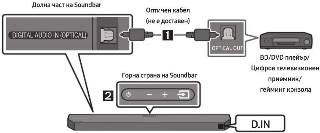 SAMSUNG HWQ60B - Метод 2. Свързване чрез оптичен кабел - 1