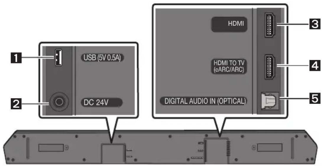 SAMSUNG HWQ60B - Panel delantero y panel superior de la Soundbar - 2