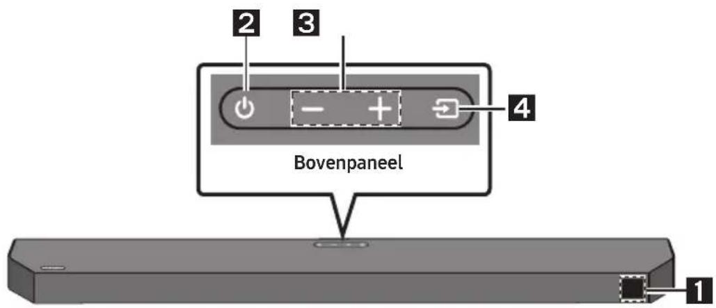 SAMSUNG HWQ60B - Voorste paneel/Bovenpaneel van de Soundbar - 1