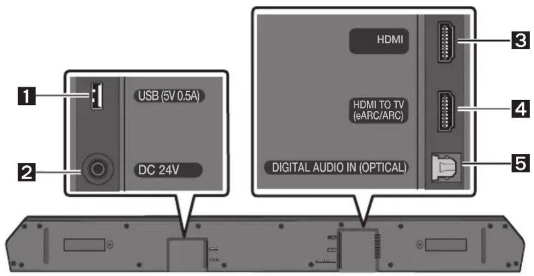 SAMSUNG HWQ60B - ΕΠΙΣΚΟΠΗΣΗ ΠΡΟΪΟΝΤΟΣ - 2
