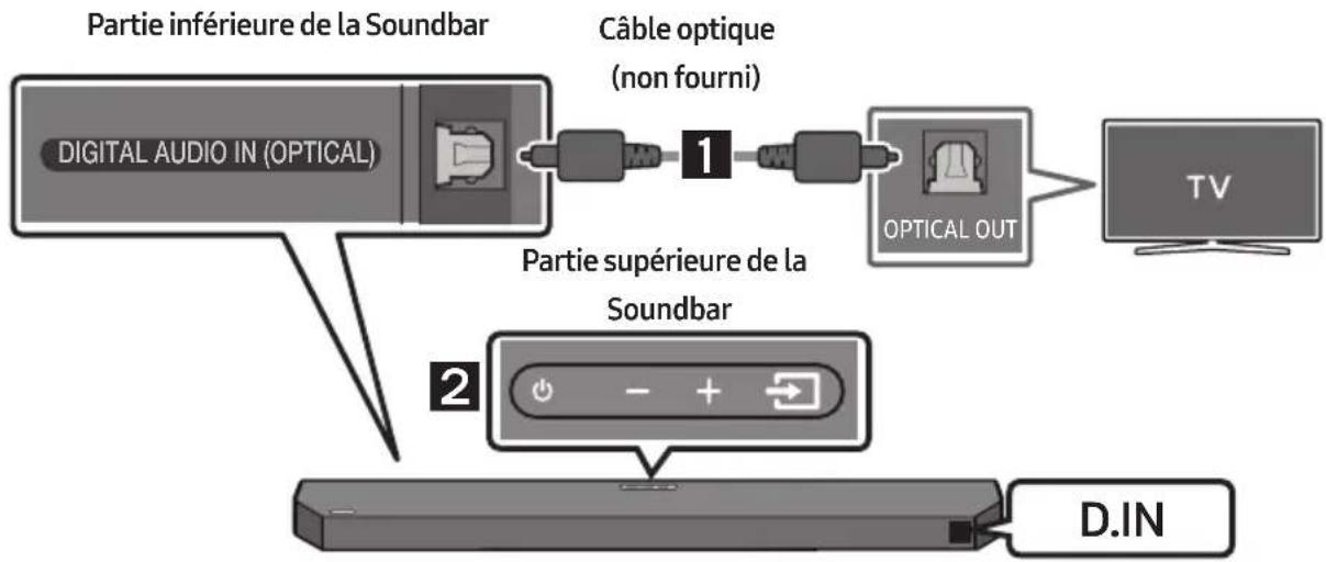 SAMSUNG HWQ60B - AVERTISSEMENTS - 1