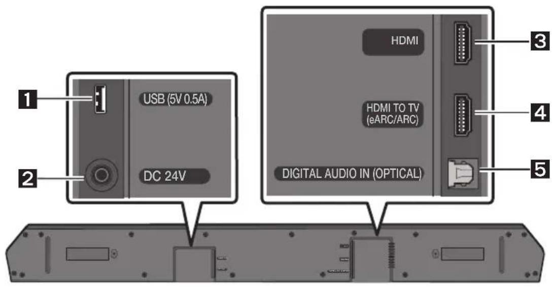 SAMSUNG HWQ60B - PRODUKTÜBERSICHT - 2