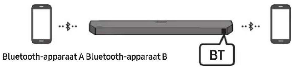 SAMSUNG HWQ60B - Bluetooth-multiverbinding - 1