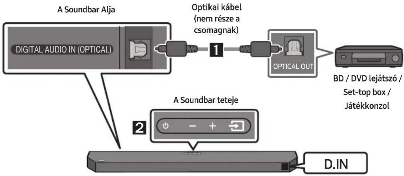 SAMSUNG HWQ60B - Módszer Csatlakoztatás Optikai Kábellel - 1