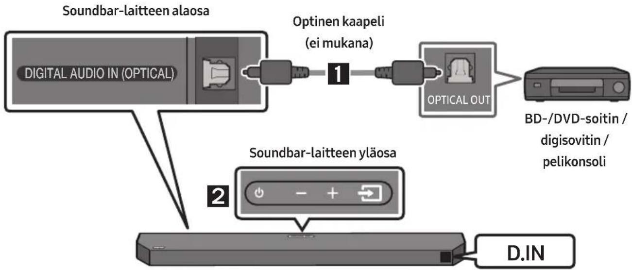 SAMSUNG HWQ60B - Vaihtoehto 2. Kytkeminen optisella kaapelilla - 1