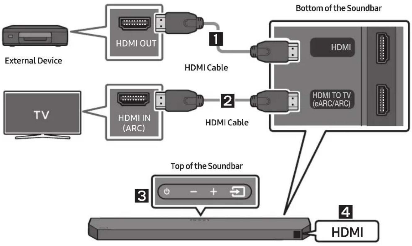 SAMSUNG HWQ60B - Pre-connection Checklist - 1