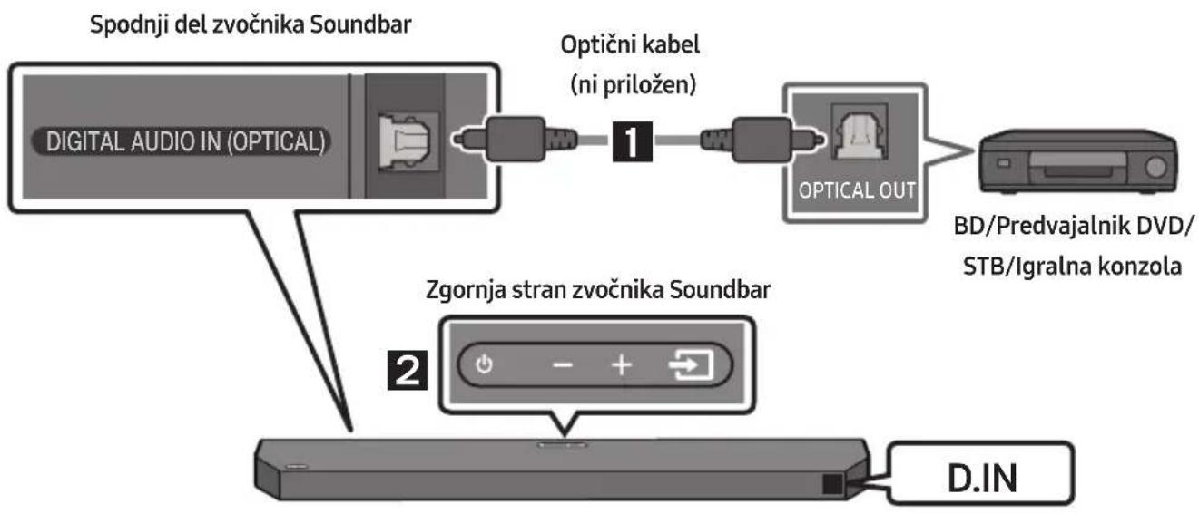SAMSUNG HWQ60B - Metoda 2. Povezovanje z optičnim kablom - 1