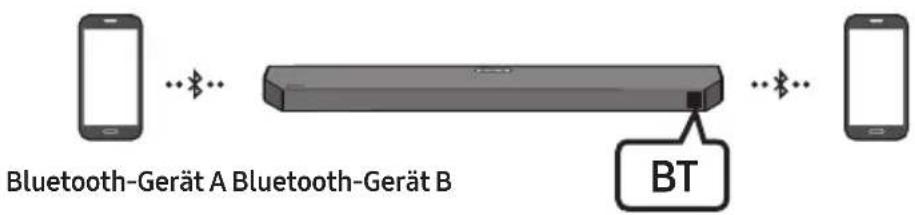 SAMSUNG HWQ60B - Bluetooth-Mehrfachverbindung - 1