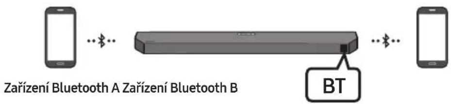SAMSUNG HWQ60B - Více připojení přes Bluetooth - 1