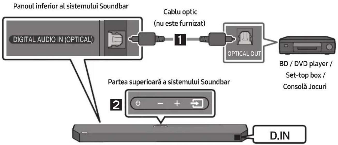 SAMSUNG HWQ60B - Metoda 2. Realizarea unei conexiuni prin cablu optic - 1