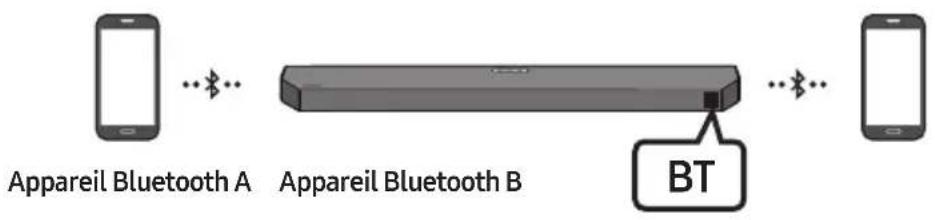 SAMSUNG HWQ60B - Connexion Multi-Bluetooth - 1