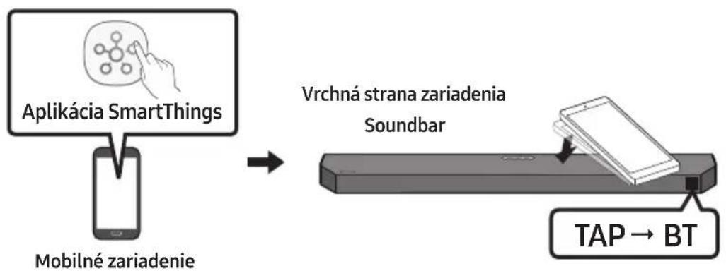 SAMSUNG HWQ60B - Používanie funkcie Tap Sound - 1