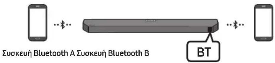 SAMSUNG HWQ60B - Πολλές συνδέσεις Bluetooth - 1