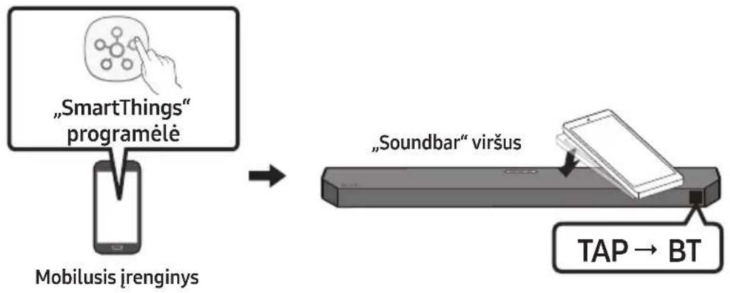 SAMSUNG HWQ60B - „Tap Sound“ funkcijos naudojimas - 1