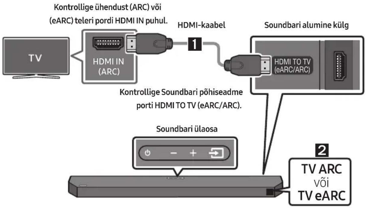 SAMSUNG HWQ60B - ETTEVAATUST! - 1