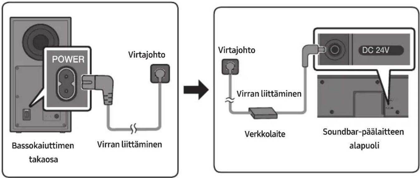 SAMSUNG HWQ60B - Virran liittäminen - 1