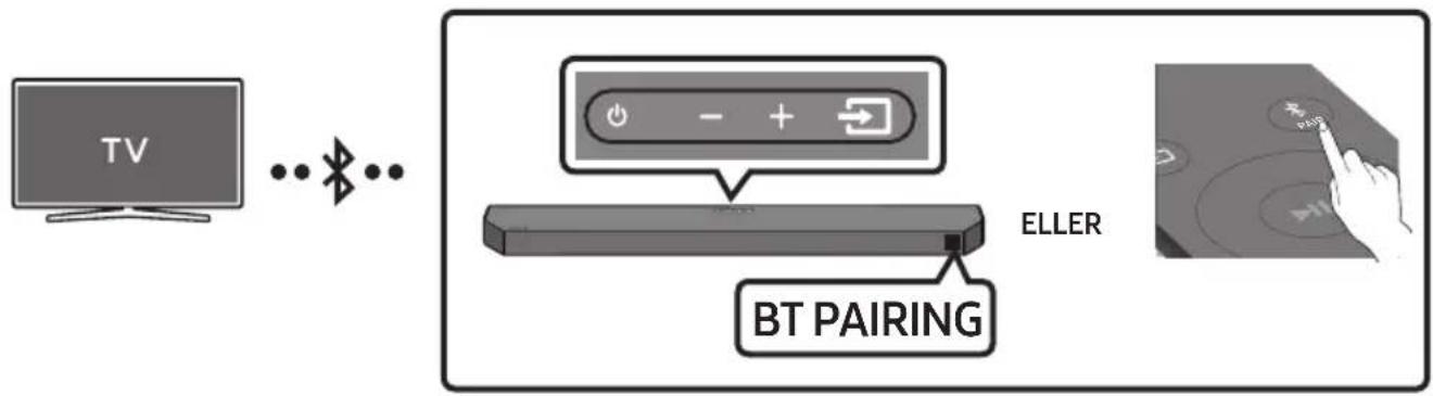 SAMSUNG HWQ60B - Ansluta via Bluetooth - 1