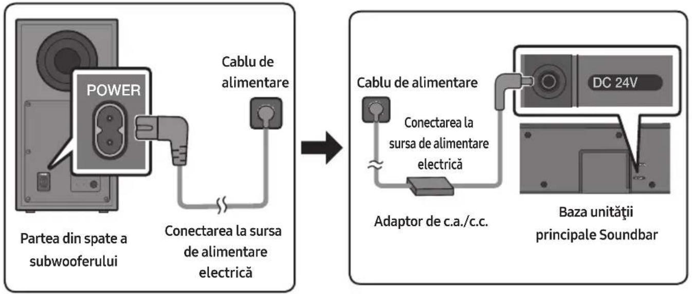SAMSUNG HWQ60B - Conectarea la sursa de alimentare electrică - 1