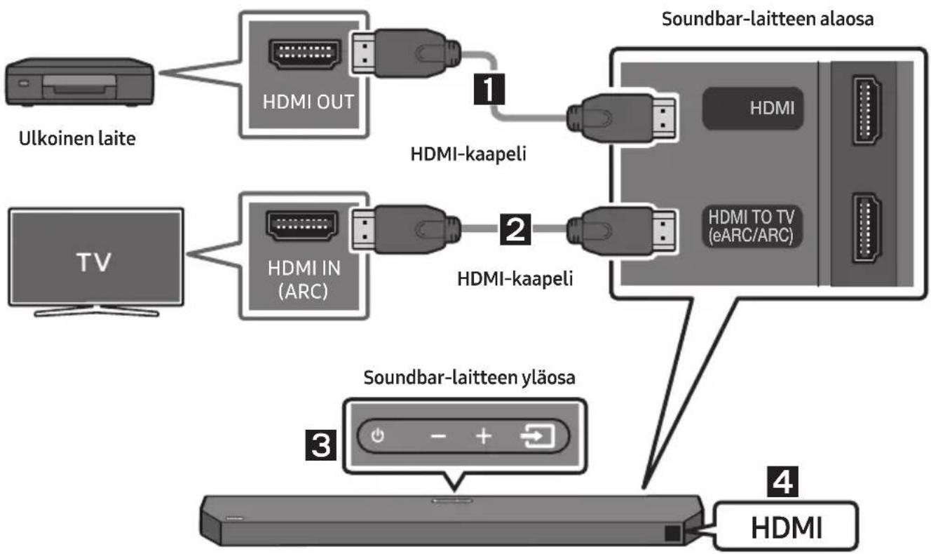 SAMSUNG HWQ60B - Tarkistuslista ennen kytkemistä - 1