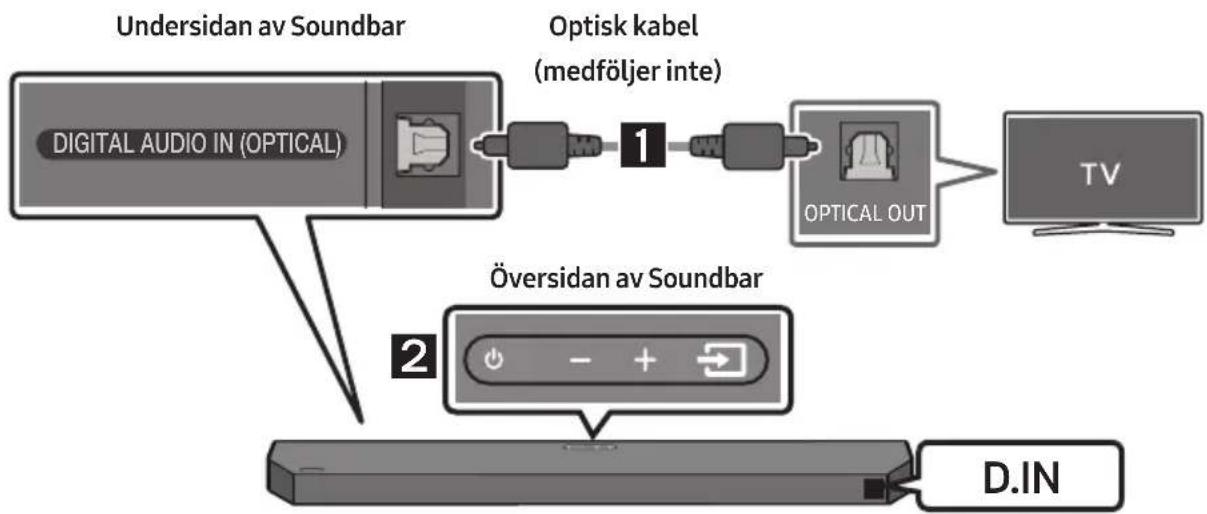 SAMSUNG HWQ60B - Kontrollera komponenterna 6 - 1