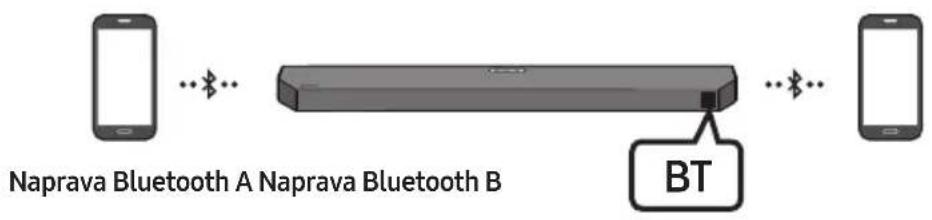 SAMSUNG HWQ60B - Povezava Bluetooth z več napravami - 1