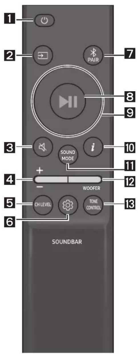 SAMSUNG HWQ60B - Come utilizzare il telecomando - 1