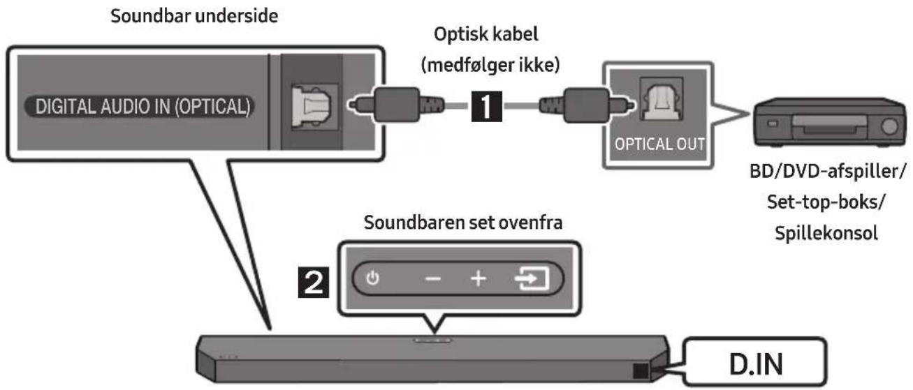 SAMSUNG HWQ60B - Metode 2. Tilslutning ved hjælp af et optisk kabel - 1