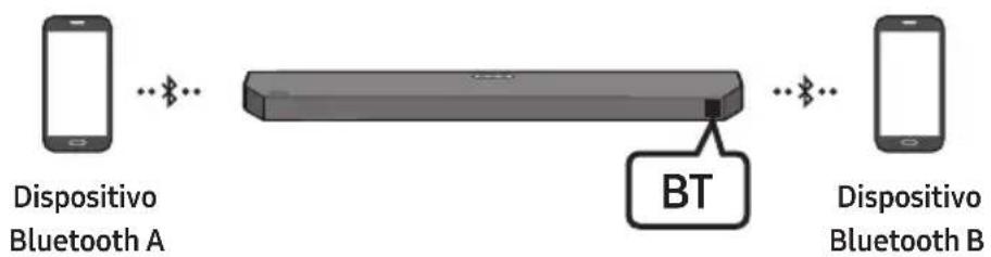 SAMSUNG HWQ60B - Ligação Bluetooth Múltipla - 1