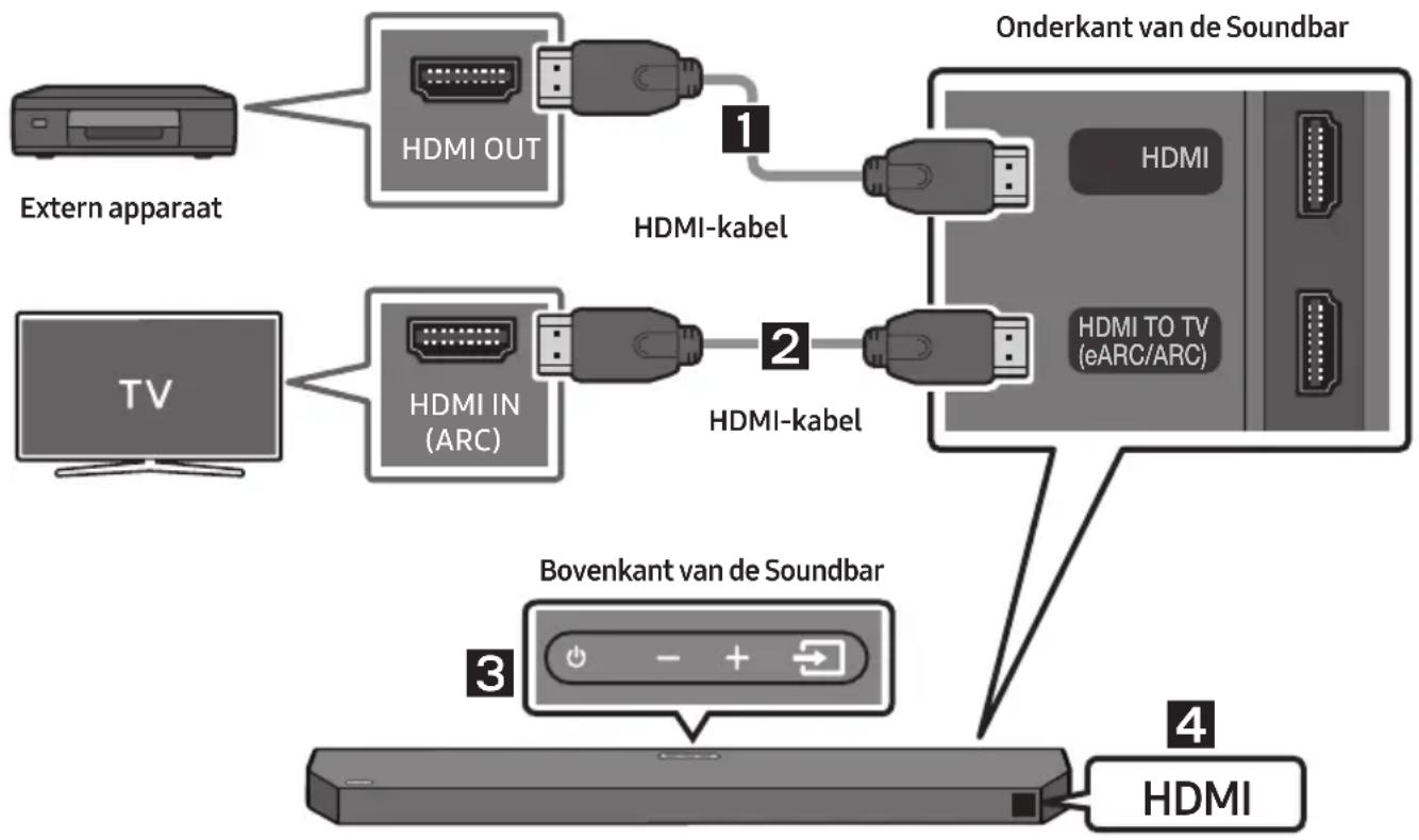 SAMSUNG HWQ60B - Controlelijst vóór aansluiting - 1