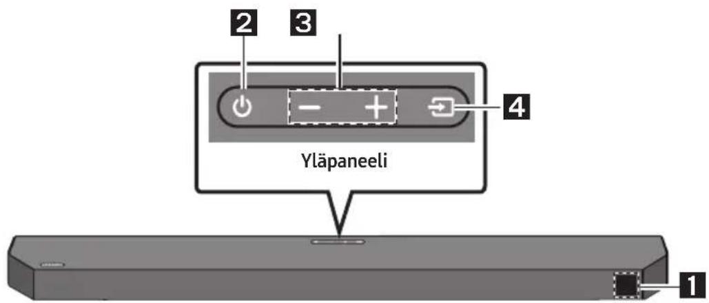SAMSUNG HWQ60B - Soundbar-laitteen etupaneeli/yläpaneeli - 1