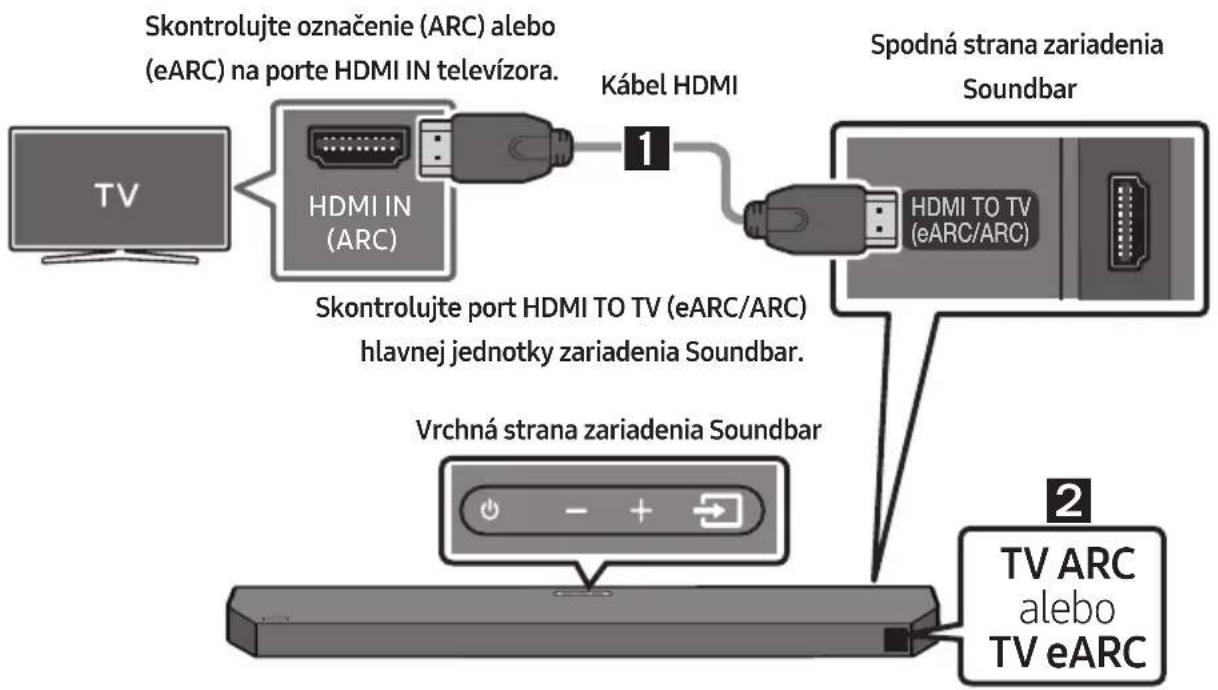 SAMSUNG HWQ60B - UPOZORNENIE - 1