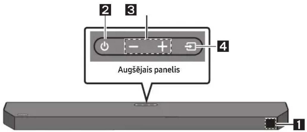 SAMSUNG HWQ60B - IZSTRĀDĀJUMA PĀRSKATS - 1