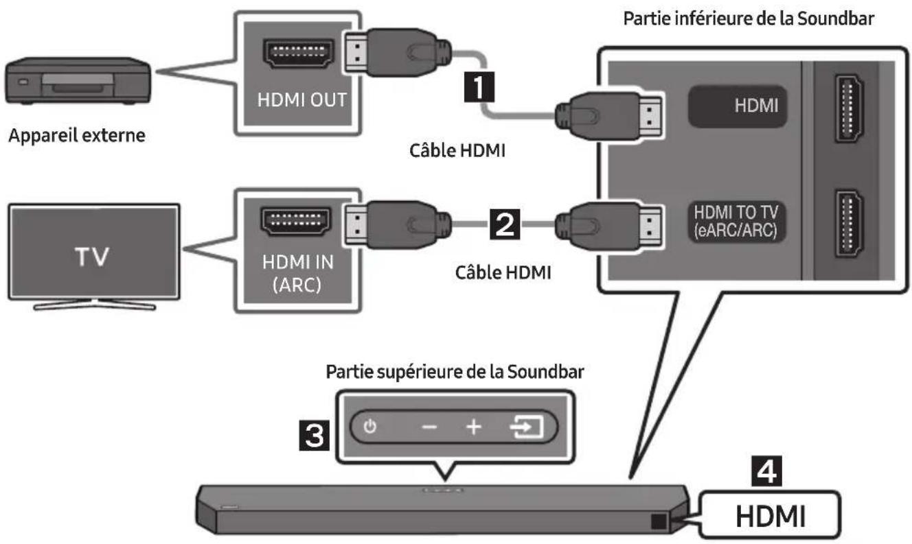 SAMSUNG HWQ60B - Liste de vérifications préalables à la connexion - 1