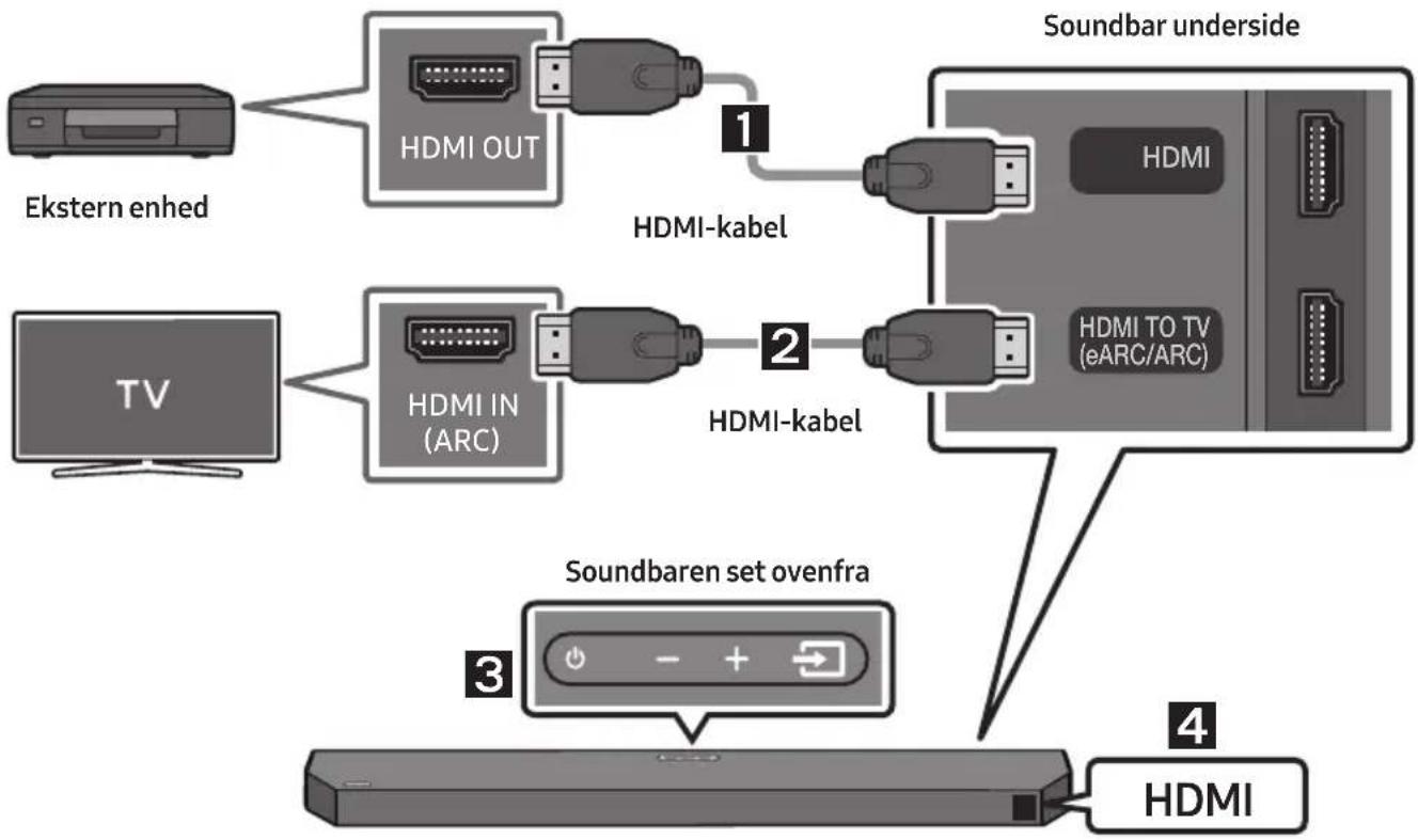 SAMSUNG HWQ60B - Checkliste inden tilslutning - 1