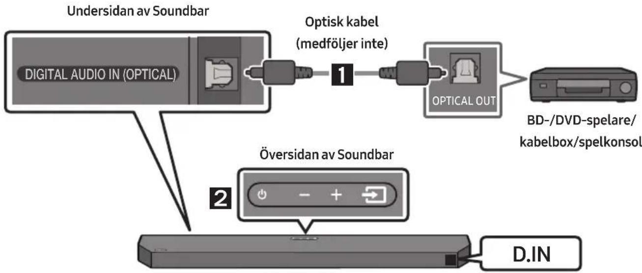 SAMSUNG HWQ60B - Metod 2. Ansluta med en optisk kabel - 1