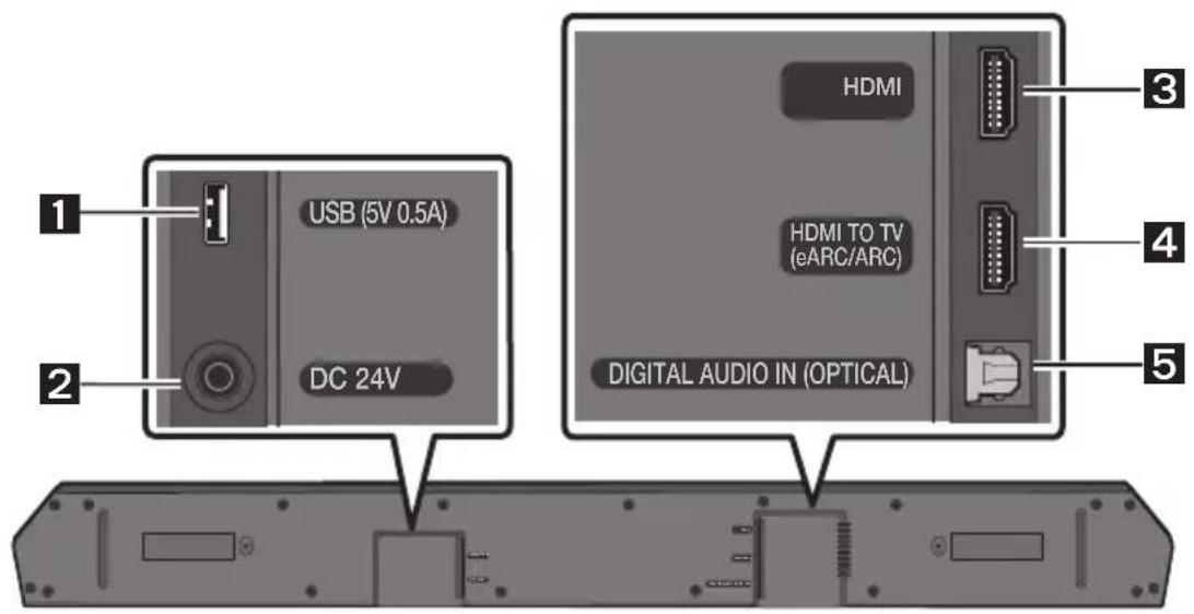 SAMSUNG HWQ60B - A TERMÉK ÁTTEKINTÉSE - 2