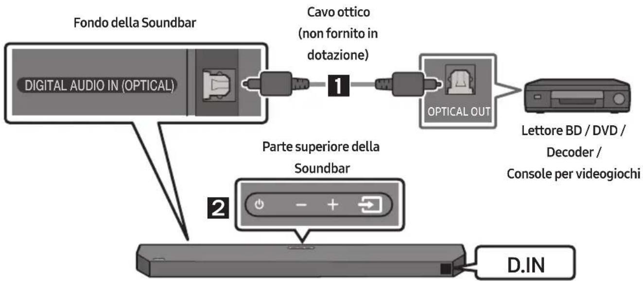 SAMSUNG HWQ60B - Metodo 2. Collegamento tramite un cavo ottico - 1