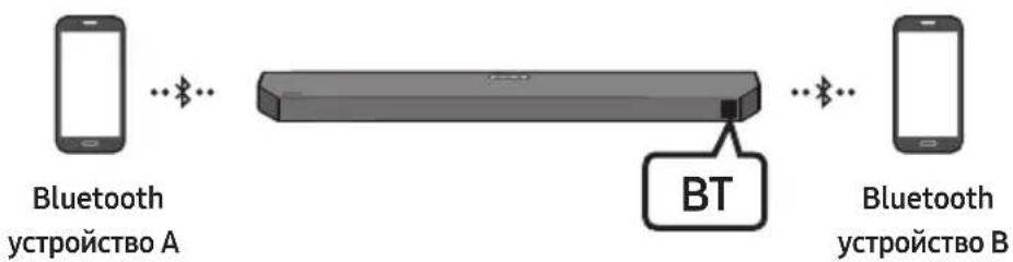 SAMSUNG HWQ60B - Свързване с няколко Bluetooth устройства - 1
