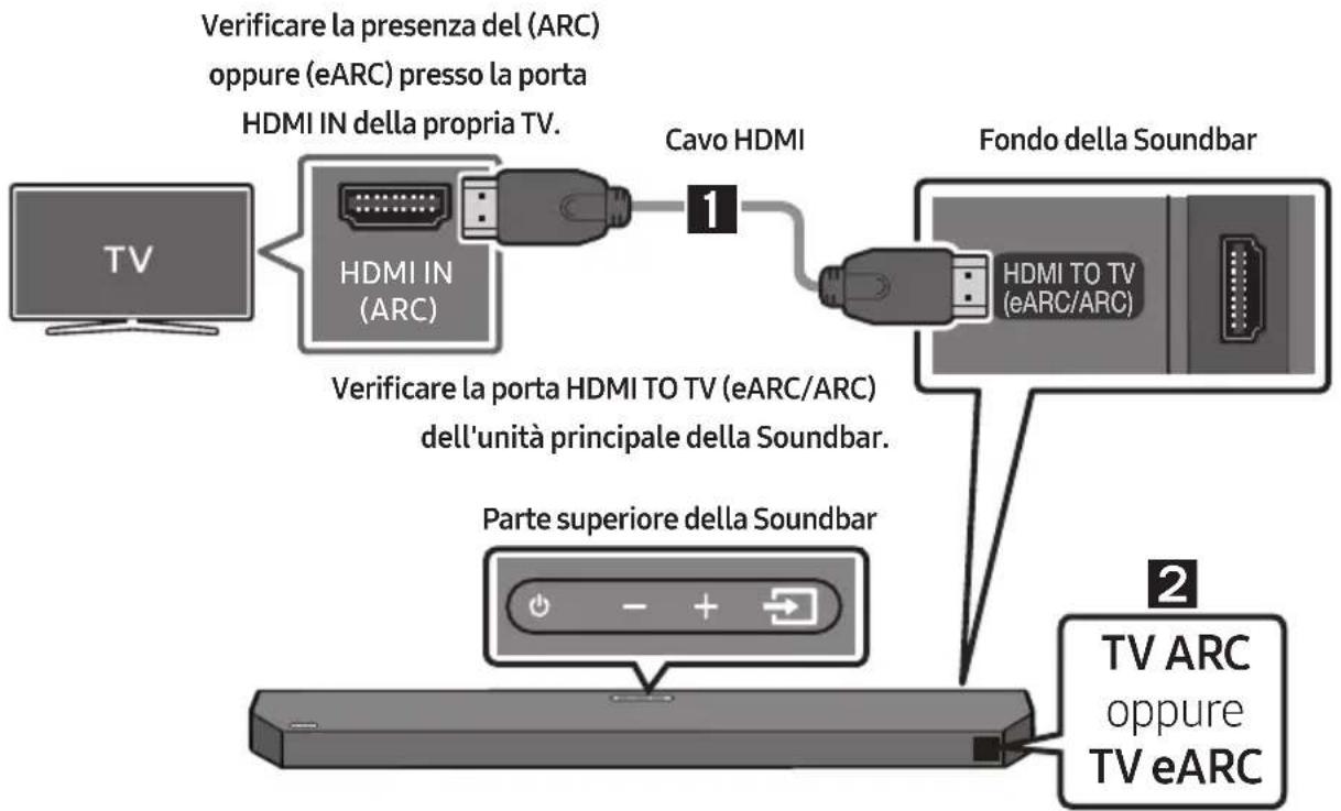 SAMSUNG HWQ60B - ATTENZIONE - 1