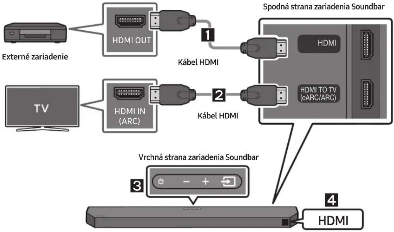SAMSUNG HWQ60B - Kontrolný zoznam pred pripojením - 1
